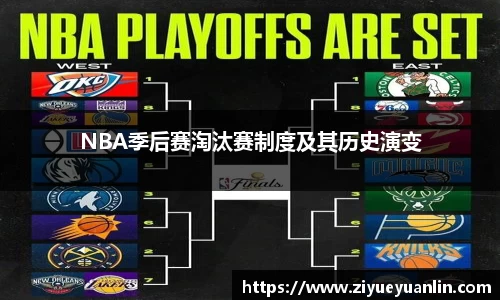 NBA季后赛淘汰赛制度及其历史演变